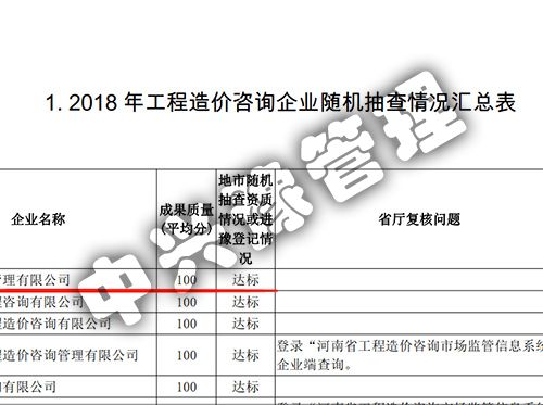 2018年度雙隨機、信用評價結(jié)果公示